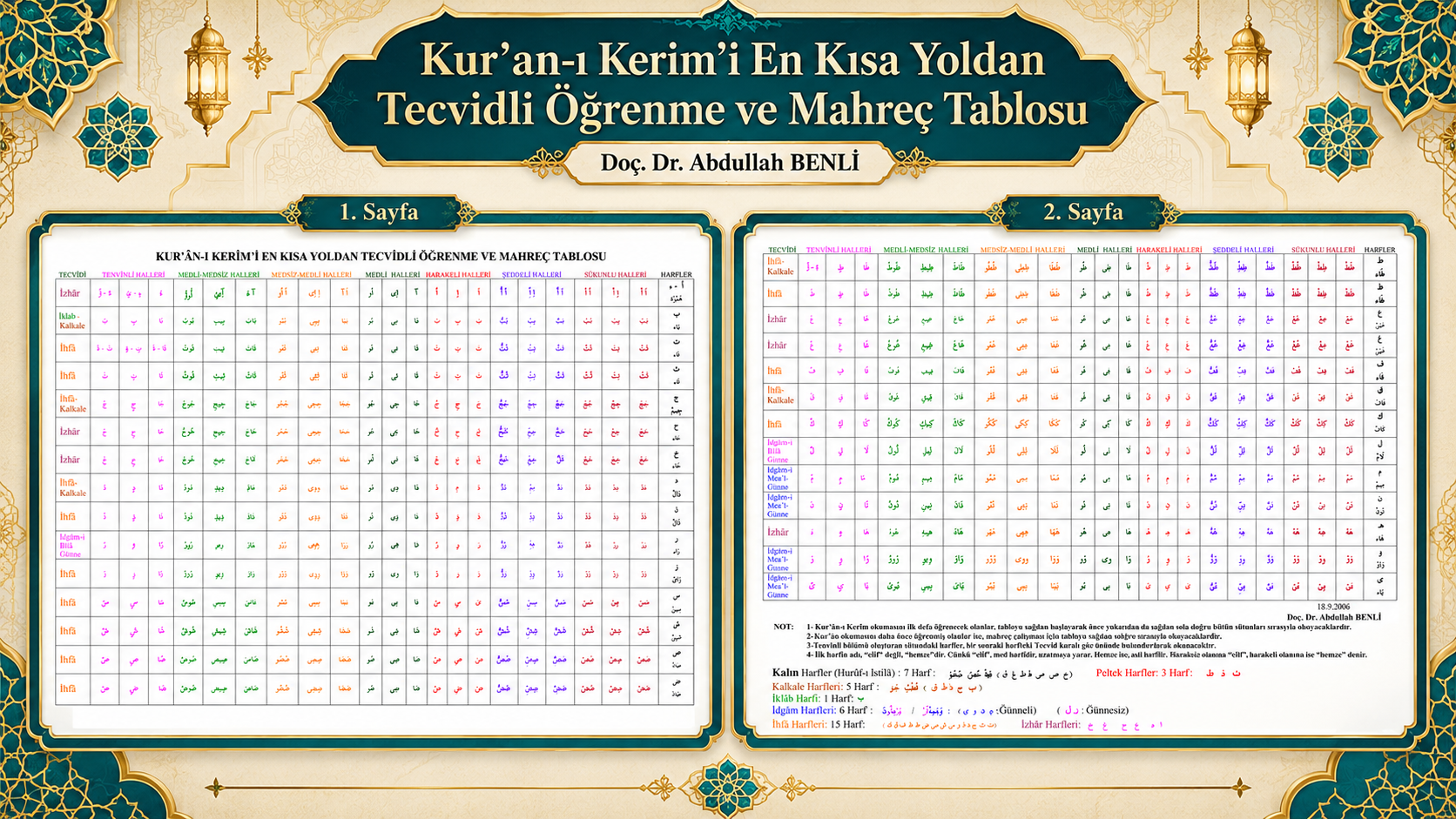 Mahreç Tablosu